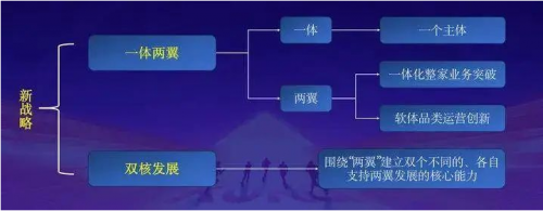 雷竞技官网 雷竞技RAYBET打造“软体+整家”竞争新格局看顾家家居如何“跨界”形成差异化竞争力？(图4)