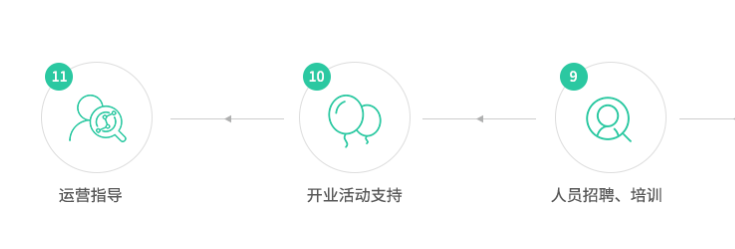 雷竞技官网 雷竞技APP全友全屋定制·家私加盟(图8)