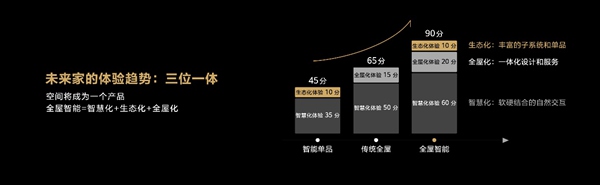 雷竞技官网 雷竞技APP华为全屋智能战略升级 未来“智慧家庭”有迹可循(图2)