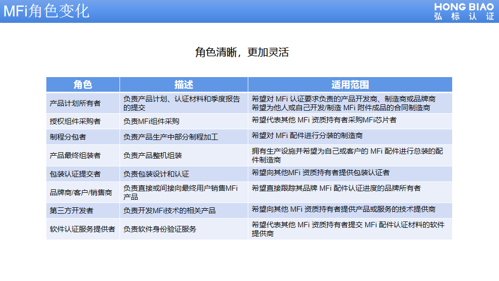 雷竞技官网 雷竞技APPMFi未来新技术标准推出蕴含无数新的机会(图4)