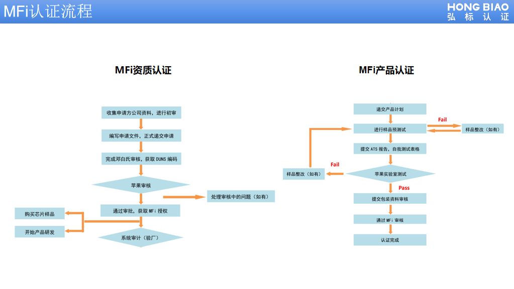 雷竞技官网 雷竞技APPMFi未来新技术标准推出蕴含无数新的机会(图5)