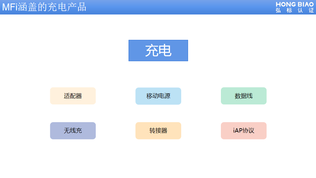 雷竞技官网 雷竞技APPMFi未来新技术标准推出蕴含无数新的机会(图6)