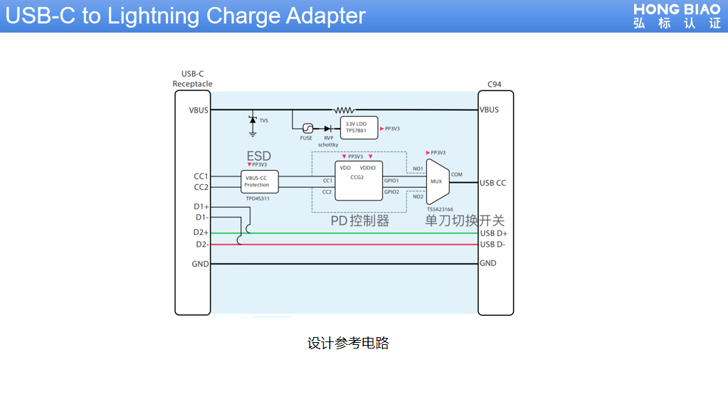 雷竞技官网 雷竞技APPMFi未来新技术标准推出蕴含无数新的机会(图9)