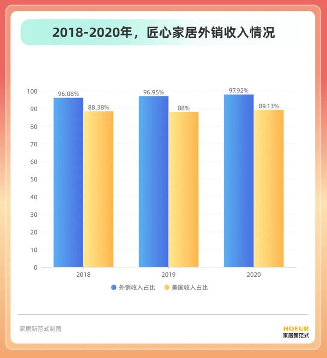 雷竞技官网 雷竞技APP匠心家居腹背皆敌？(图4)