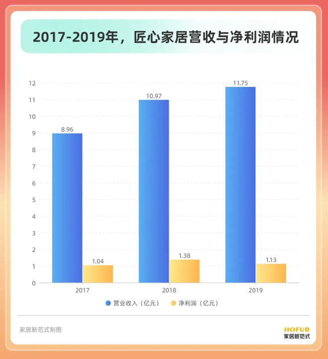 雷竞技官网 雷竞技APP匠心家居腹背皆敌？(图5)