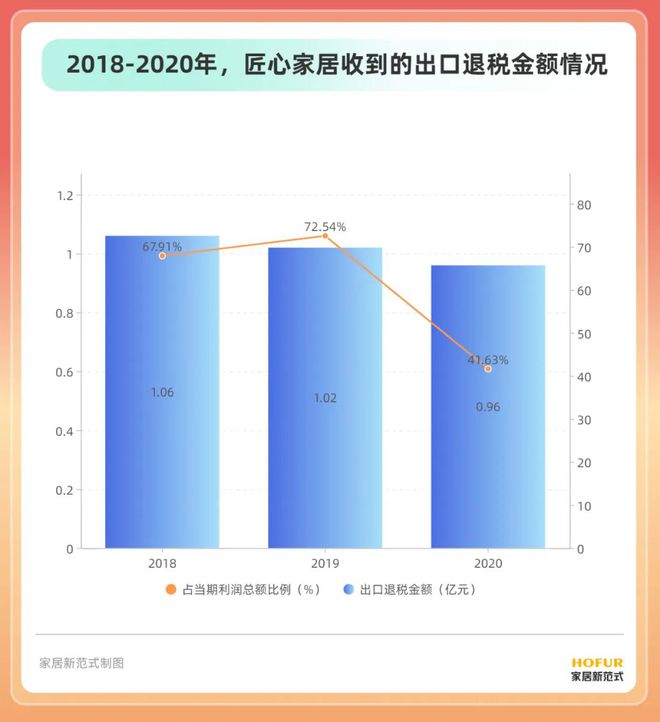 雷竞技官网 雷竞技APP匠心家居腹背皆敌？(图10)