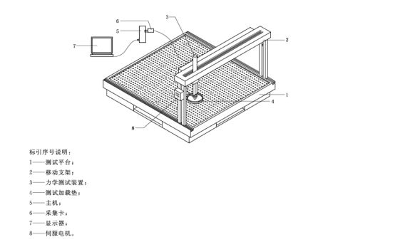 GBT 43007-2023《床雷竞技官网 雷竞技RAYBET垫硬度等级分布测试与评价方法》标准解读(图3)