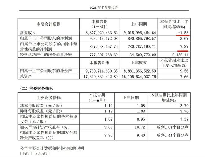 财报回头看顾家家居：上半年归母净利增37%却遭机构下调盈利预测雷竞技官网 雷竞技RAYBET(图3)