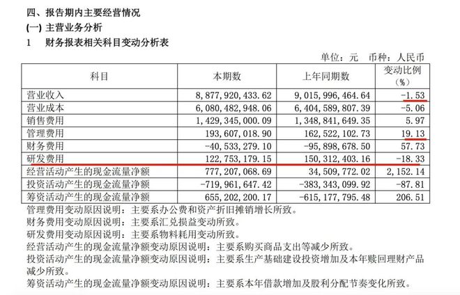 财报回头看顾家家居：上半年归母净利增37%却遭机构下调盈利预测雷竞技官网 雷竞技RAYBET(图8)